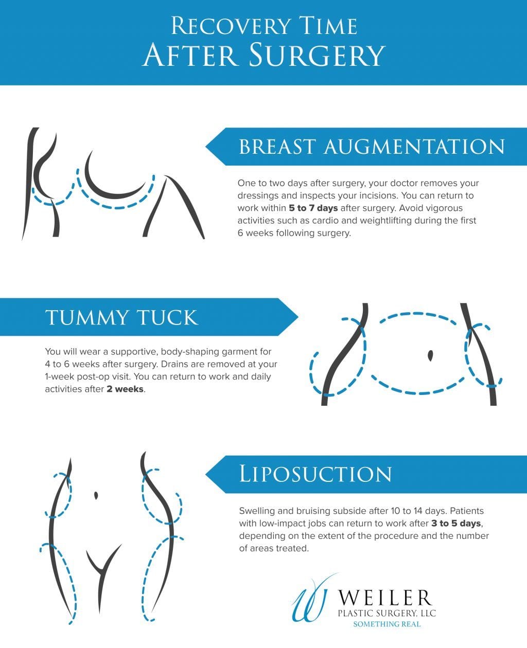 Recovery Time After Surgery: Breast Augmentation, Tummy Tuck, and Liposuction